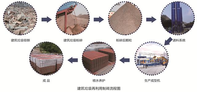 建筑固廢處理(圖6)